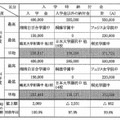 私立中学の入学時の納付金