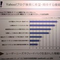 　ヤフーは28日、「Yahoo！ブログ検索」に「評判情報検索」と「まとめ検索」など6つの機能を追加し、運用を開始した。