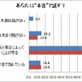 男女の本能・本音調査