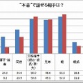 男女の本能・本音調査