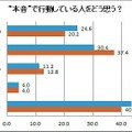 男女の本能・本音調査