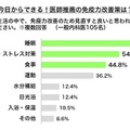 今日からできる！医師推薦の免疫力改善策は？