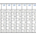 「2012年の民生電子機器国内出荷金額の推移/表」（JEITA調べ）