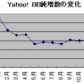 Yahoo! BB、2003年12月末現在の進捗状況を報告。対応局舎が3,000を突破