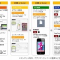 アプリリリースまでの手順（iPhone）