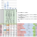 あなたがSNS上で彼氏・彼女とつながっていた場合、別れてしまった時に、SNS上の関係はどのようにしますか？