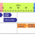 IPv6技術検証協議会の活動概要