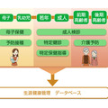 「住民健診システム」のシステムイメージ