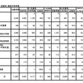 志願者・受験者・最終合格者数