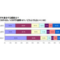 夫が外食をする頻度は？