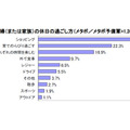 夫婦（または家族）の休日の過ごし方