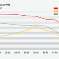 EF調査、年齢別アジア英語能力指数