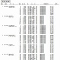 予選会の成績（1位～7位）