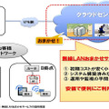 NTTデータ、企業向け無線LANサービスを提供……認証サーバー等にクラウド活用 画像