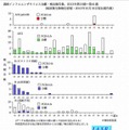 週別インフルエンザウイルス分離・検出報告数