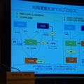 共同運営化までのプロセス