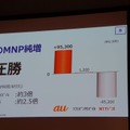 携帯各社のMNP純増、9月状況