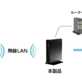 ワイヤレス接続のイメージ