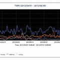 JPCERT/CC、新インターネット定点観測システム「TSUBAME」の運用を開始 画像