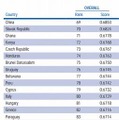 日本は101位