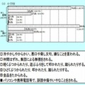 主ないじめの様態（小学校）