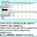 主ないじめの様態（特別支援学校）