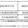 標準価格表