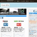 「i love data.jp」の「永田町インデックス」紹介ページ