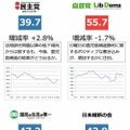 各党の「永田町インデックス」