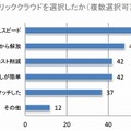 なぜパブリッククラウドを選択したか（複数選択可）