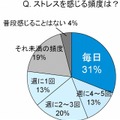 ストレスを感じる頻度