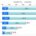 外食時に取る行動の具体的内容