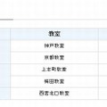 会場と日程