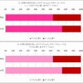 女性の目元のお洒落アイテムとしてアリか？（男女別）【上】カラコン【下】サークルレンズ