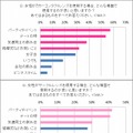 使用に適した場面【上】カラコン【下】サークルレンズ