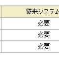 必要なシステム