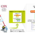 GSXが提供する標的型メール対策実戦訓練