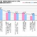 将来のために子どもに身につけさせたい能力はありますか？