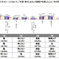 ビジネスシーンにおいて、「外見・身だしなみ」で後悔や失敗したこと