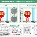 除菌効果検証実験