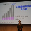 営業利益は上期として7期連続の増益