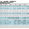 平成24年度 千葉県私立高等学校 転入学 ・ 編入学試験（2学期実施予定）