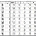 東京23区の私立中学進学率