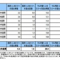 国民・児童1人あたりへの貸出冊数