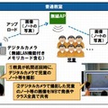 機器間通信（M2M）を活用した紙媒体による協働教育の場面