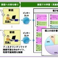 データ通信カードを用いた家庭での協働教育の場面