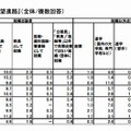 卒業後の志望進路