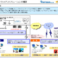 システムの概要