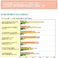 「お子様に読み聞かせをされる理由は？」