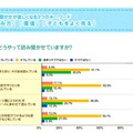 「親子でどうやって読み聞かせていますか？」